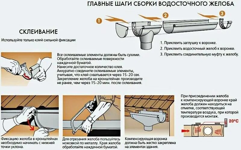Как правильно крепить кронштейн для водосточного желоба. Схема крепление кронштейнов водосточного желоба. Кронштейн для водосточного желоба металлический своими руками. Правильная установка водостока. Монтаж держателя желоба водостока схема.