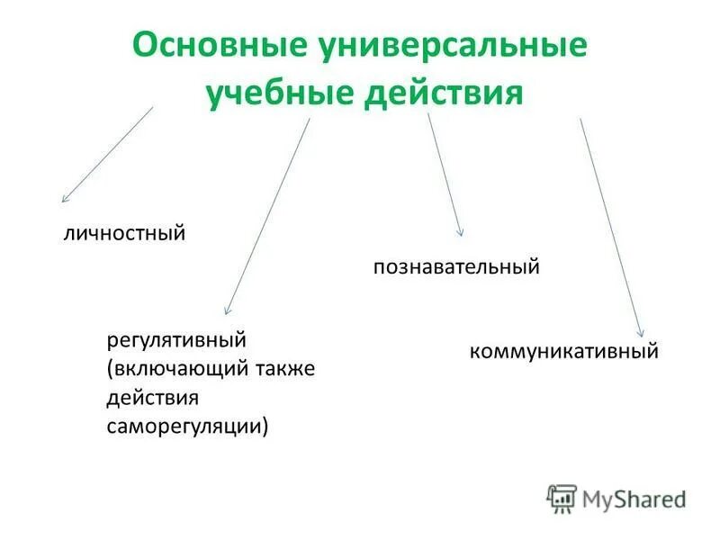 компьютерные технологии в делопроизводстве. кровяной мпа назначение. основные универсальные. элективные среды примеры. основные универсальные.