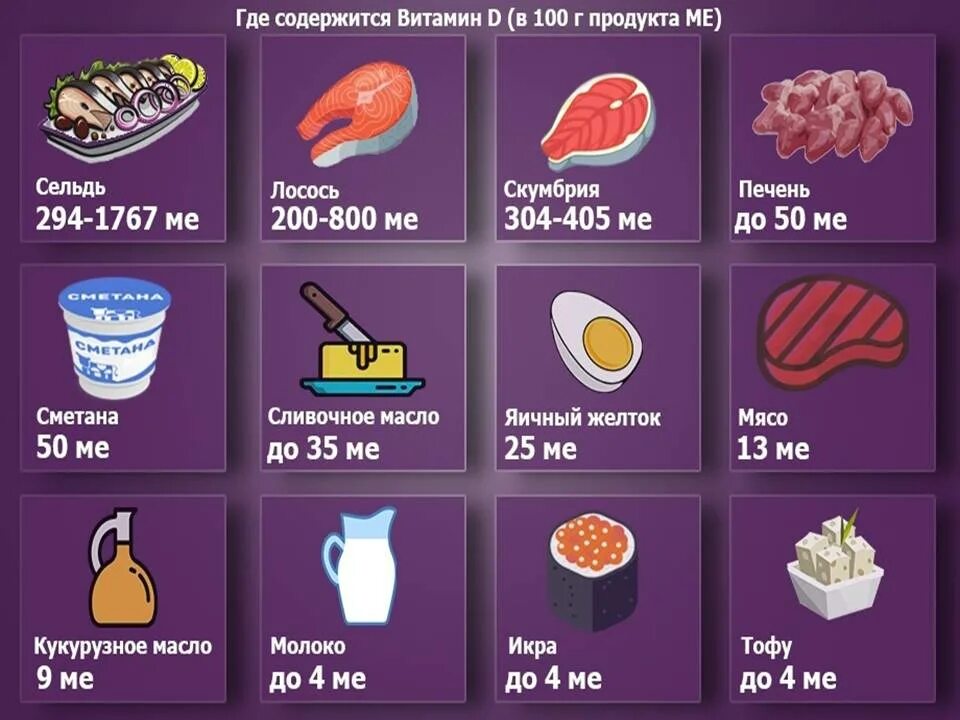 Наибольшее количество витамина д содержится в. Продукты содержащие витамин д таблица. Витамин д3 в каких продуктах содержится. Наибольшее количество витамина д содержится в. Наибольшее количество витамина д содержится в.