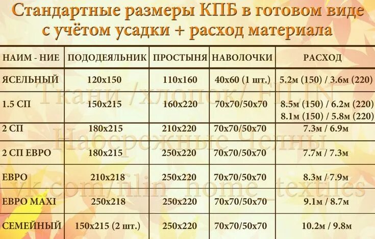 Сколько нужно ткани на постельное белье 2. Расхд тканина постельное белье. Расход ткани на постельное. Расход ткани на постельное белье. Расход ткани на комплект белья.