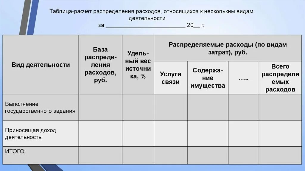 Таблица подсчета и таблица распределения. Таблица федеральные стандарты бухгалтерского учета. Таблицы по распределению затрат. Распределение затрат по видам.