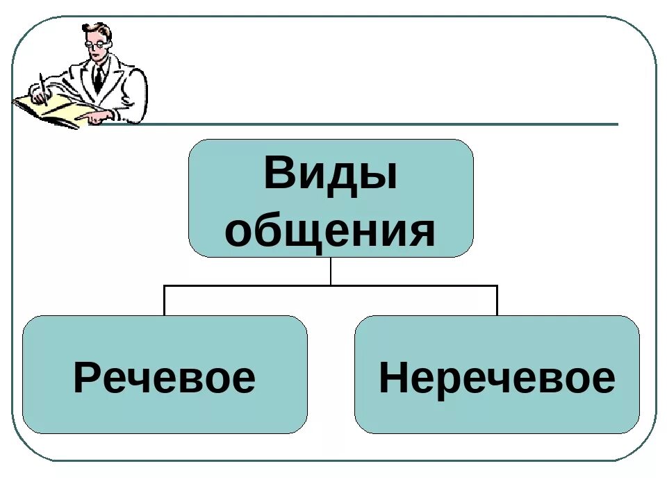 Разговор 6 класс. Общение тема по обществознанию 6 класс. Презентация на тему общение. Урок по теме "общение". Урок обществознания общение.