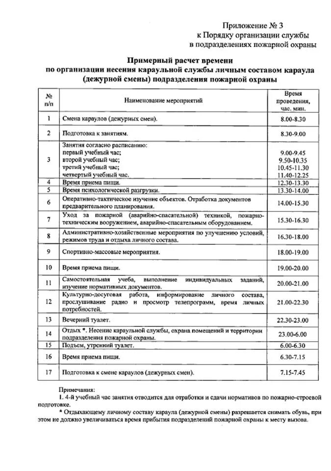 Расписание пожарно спасательный. Распорядок дня в пожарной части МЧС. Расписание в пожарной части. Распорядок дня пожарного. Расписание дня в пожарной части.