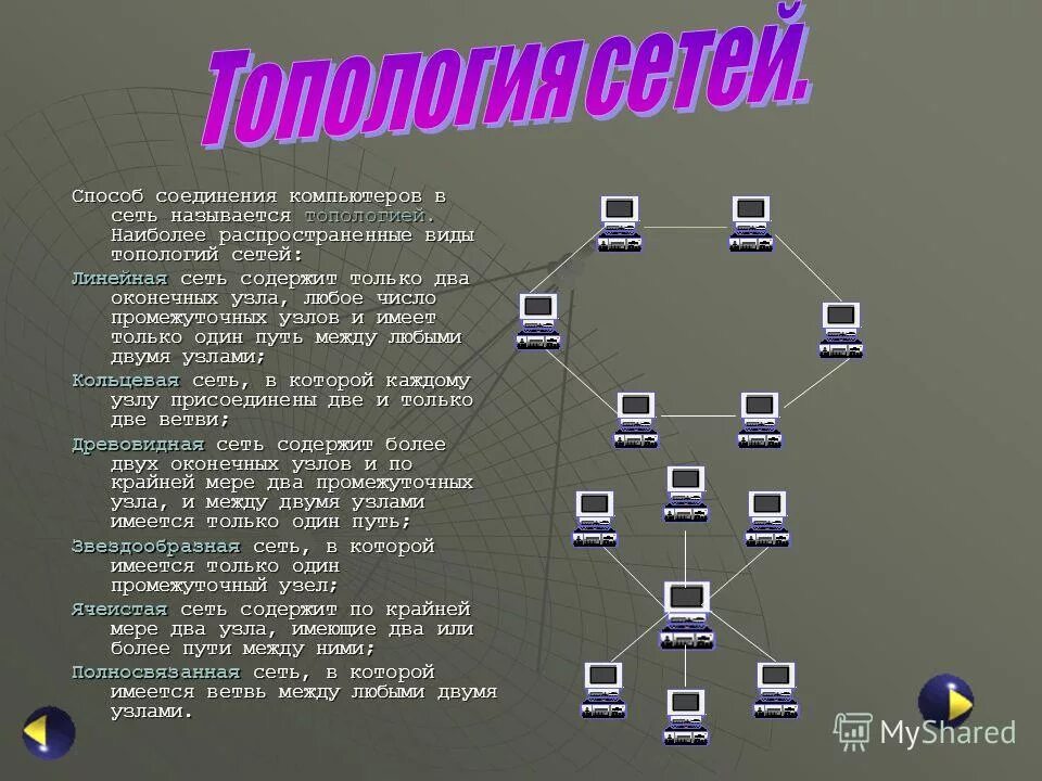 Сеть содержит. Звезда (топология компьютерной сети). Wireless fidelity перевод. Сеть содержит. Сеть содержит.