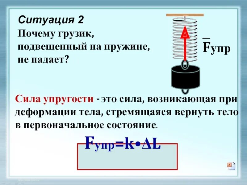 Какой силой удержать груз. Грузик подвешенный на пружине. Вес тела на пружине. Грузик на пружинке. Тело подвешенное на пружине.