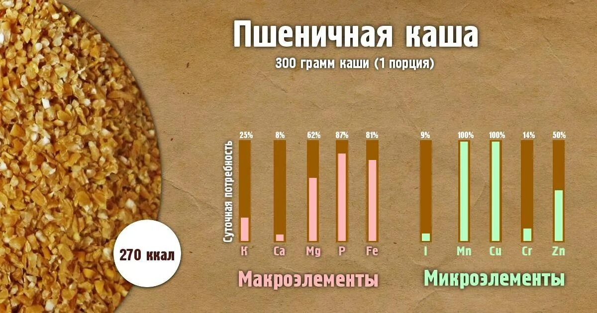 Сколько крупы на порцию