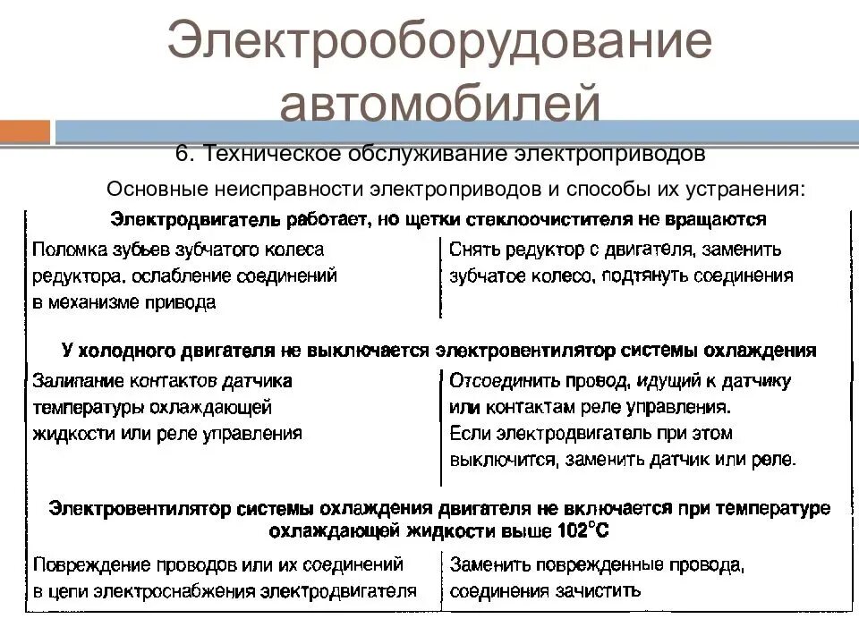 Неисправности электрооборудования автомобиля