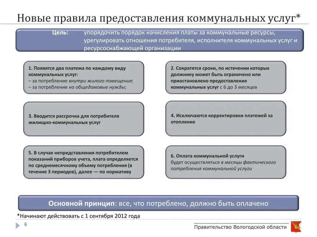 Новые правила жкх. Предоставление коммунальных услуг. Порядок предоставления коммунальных услуг. Представление о ЖКХ. Акт о предоставлении коммунальных услуг.