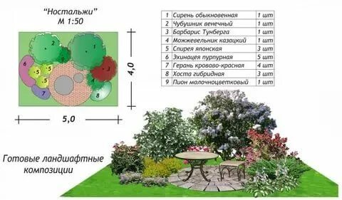 Сад рассчитать