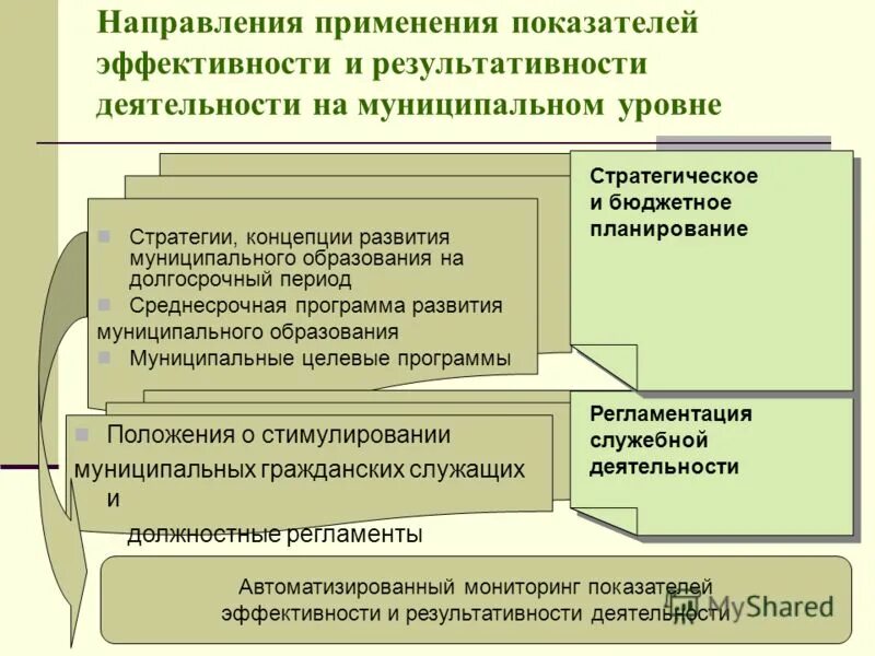 Административное направление деятельности