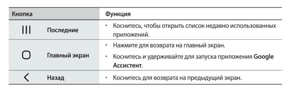 Настройка самсунга а6. Строка состояния андроид настройка. Samsung Galaxy s7 комбинации клавиш. Самсунг галакси ф 20 Фе обозначение значков. Как настроить строку состояния на андроид.