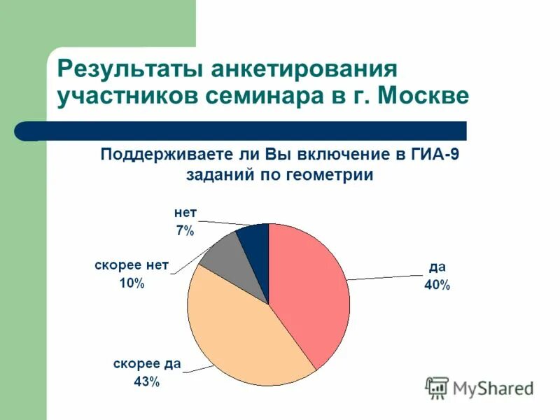 Анкетирование участников выставки. Участник анкетирования. Анкета участника конференции. Участники опроса. Участник анкетирования.