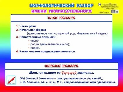 Какого начальная форма имени прилагательного