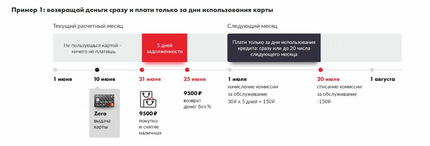 Комиссия за обслуживание карты. Зарплатная карта МТС. МТС Зеро кредитная карта. Кредитная карта МТС Зеро условия пользования.