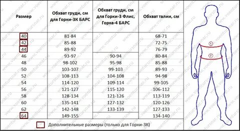 Таблица горок