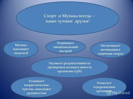 Активная спортивная музыка