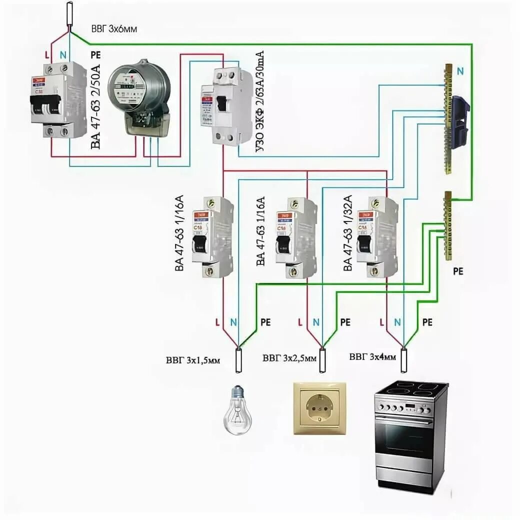 Подключить электропроводку. Схема подключения заземления в щитке. Правильная схема подключения электропроводки. Схема разводки электропроводки в квартире от счетчика. Схема разводки электропроводки от счетчика в частном доме.