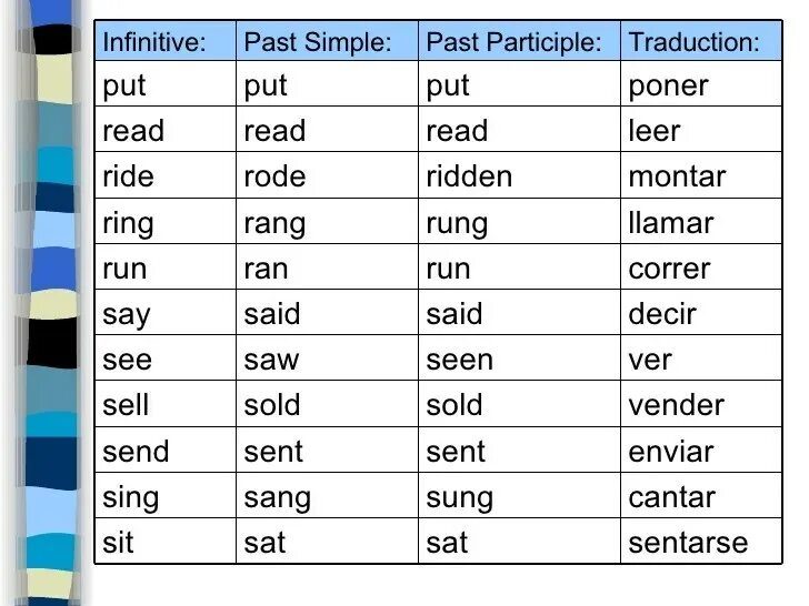 Sell in past. Leave past simple форма. Sit past simple форма. Инфинитив паст Симпл. Leave в паст Симпл.