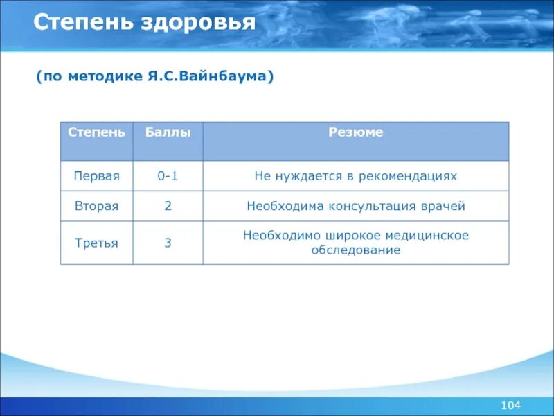 Стадии здоровья человека. Степени здоровья. Вторая степень здоровья. Стадии состояния здоровья у человека. 1 Степень здоровья.