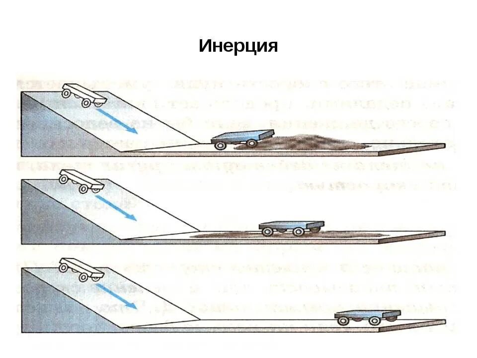 Какой из приведенных примеров иллюстрирует явление инерции. Инерция. инерция это в физике. явление инерции. примеры инерции.