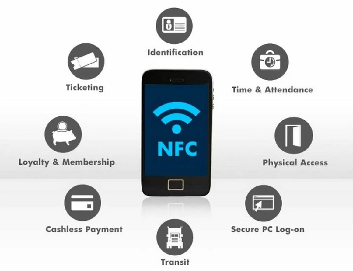 Значок NFS на телефоне. Значок NFC на телефоне. Что такое NFC В смартфоне. NFC технология.