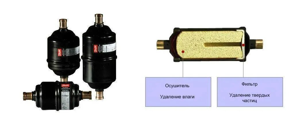 Фильтр осушитель для компрессора. Фильтр осушитель фреоновый 1/4. ВАЗ 2123 фильтр осушителя кондиционера. Фильтр-осушитель для компрессора кондиционера реверсный 1/2. Фильтр осушитель кондиционера JCB 541.