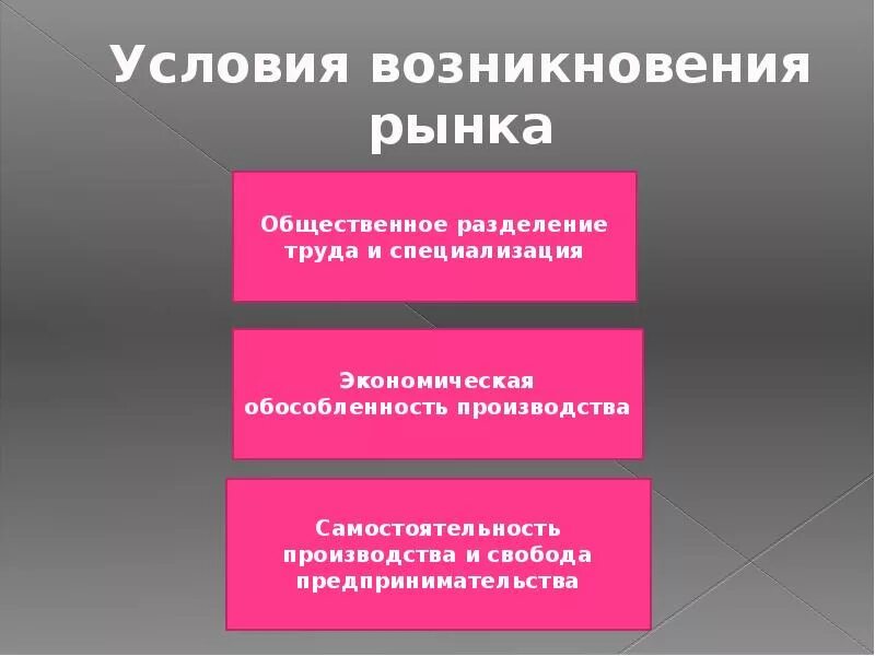 К условиям развития не относятся. Условия возникновения рынка. К условиям возникновения рынка не относится. Условия возникновения рынка в экономике. Рынок условия возникновения рынка.