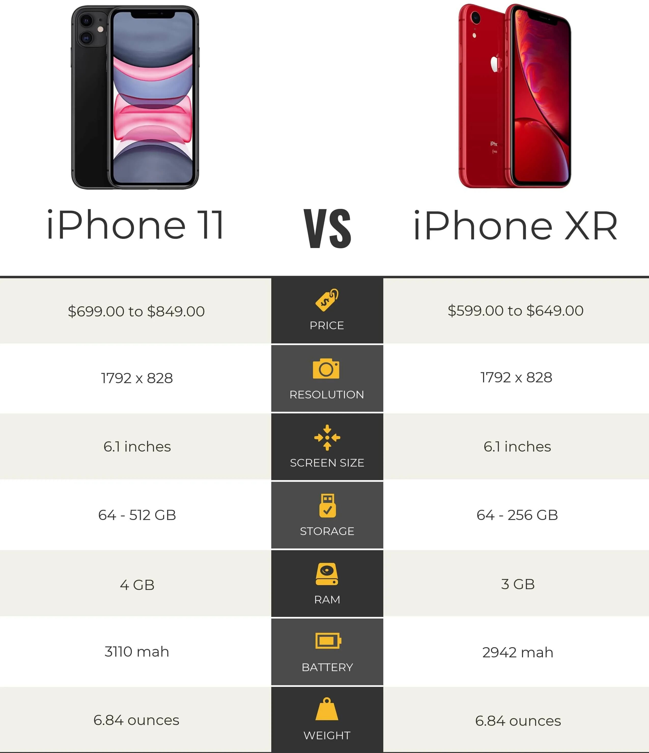 Сколько хр. Айфон 11 и XR Размеры. Iphone XR И iphone 11. Айфон 11 и хр Размеры. Габариты айфон 11 и XR.