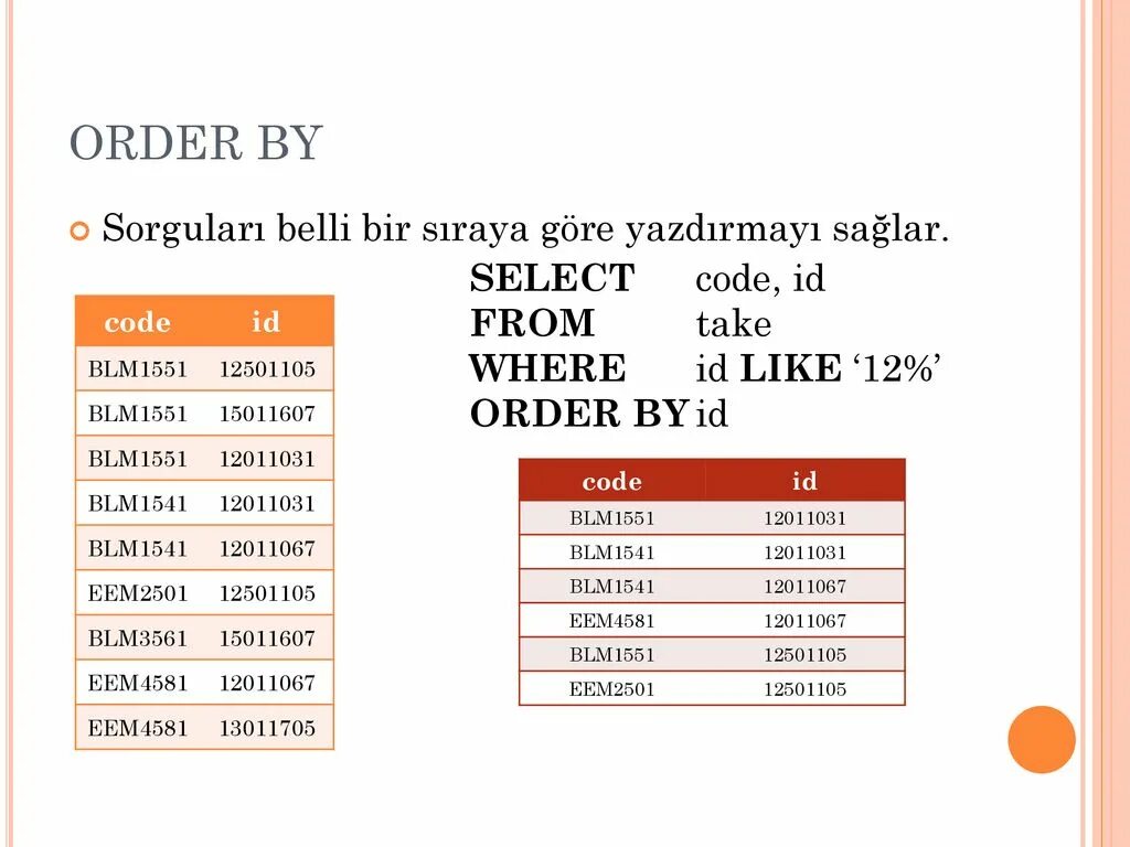 Group by order by. Команда order by. Group by order by SQL разница. Select from where Group by having order by.