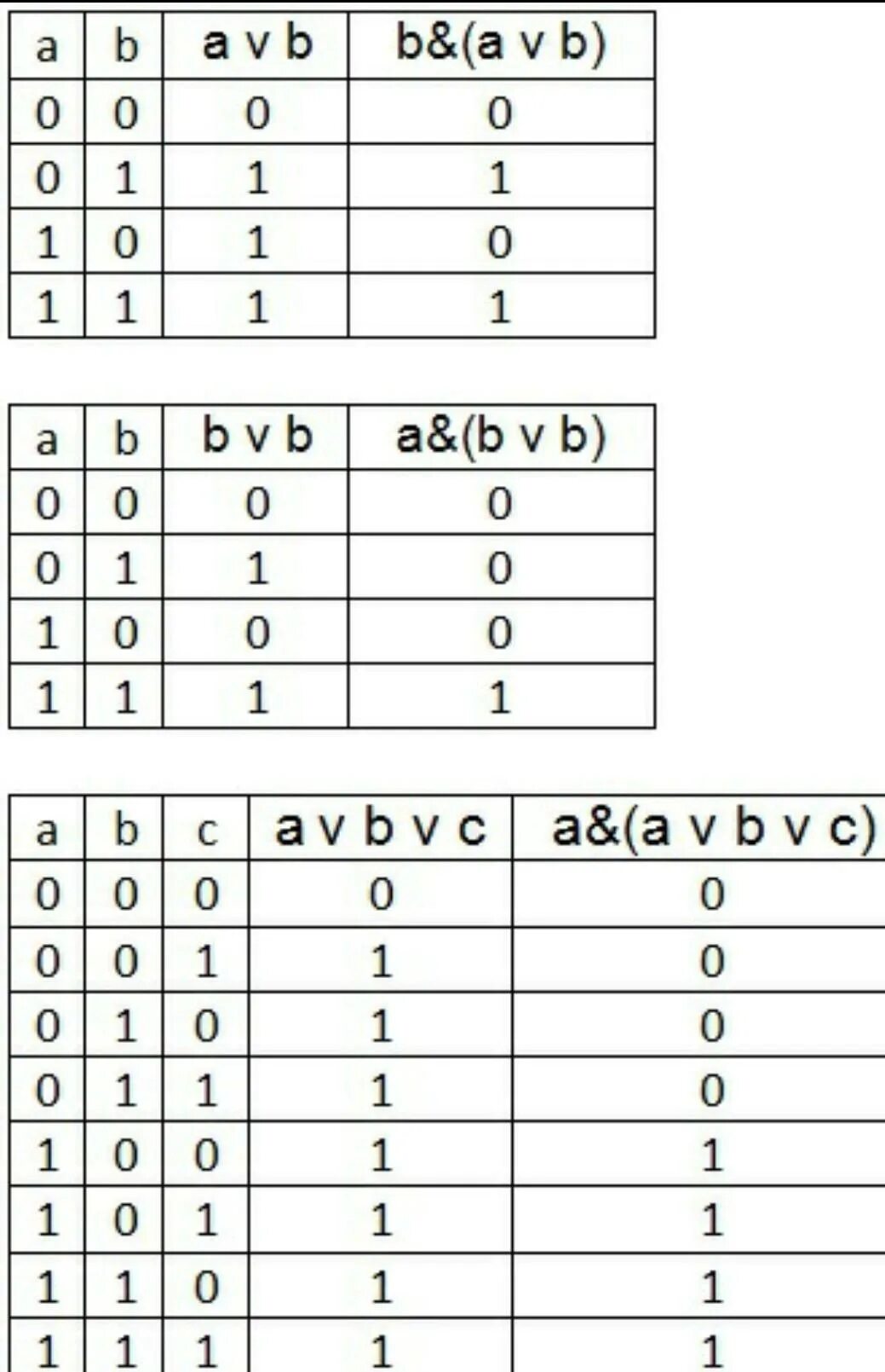 Таблица истинности AVB. Таблица истинности AVB VC. AVB C таблица истинности. F AVB B таблица истинности. Avb av b