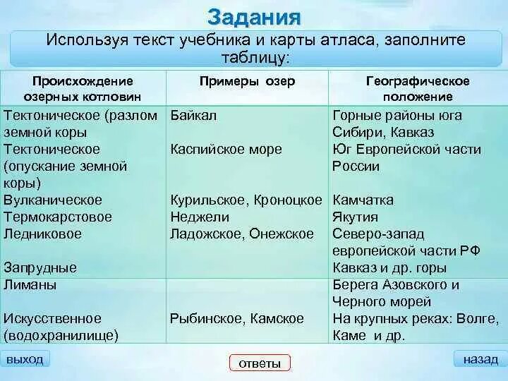 Типы озерных котловин с примерами. Происхождение озер таблица. заполните таблицу происхождение озерных котловин. происхождение озёрных котловин таблица. типы озерных котловин таблица.