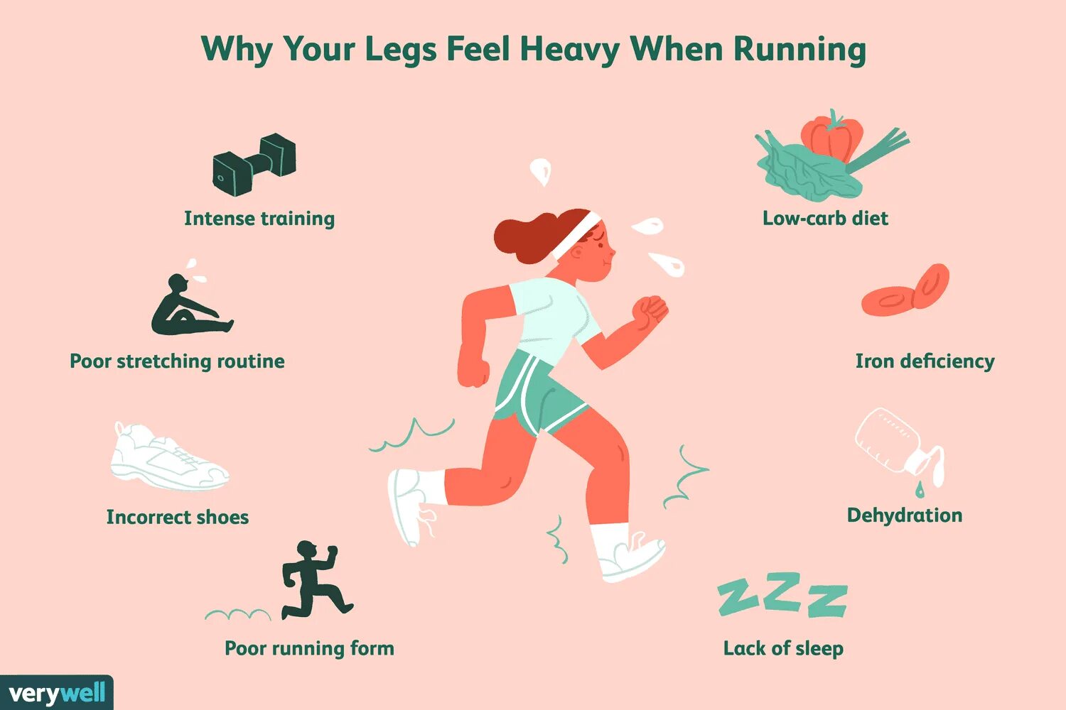 Jane is always tired after work. Feel run down. why do i feel tired after stretching. as i ran my legs got more and more tired.