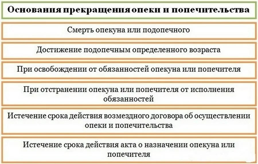 Опекунство в 2024 году. Основания прекращения опеки и попечительства. Назовите условия прекращения опеки над ребёнком. Причины возврата искового заявления. Основания для отказа в принятии искового заявления.