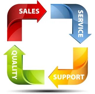 Direct support