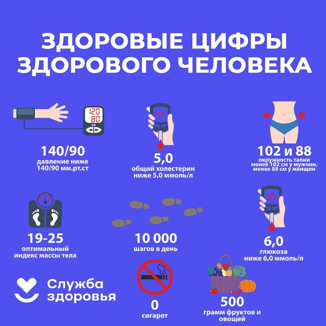 Заболевания 2023 2024. Профилактика неинфекционных заболеваний. Профилактика хронических неинфекционных заболеваний. Профилактика неинфекционных заболеваний памятка. Неделя профилактики неинфекционных заболеваний.