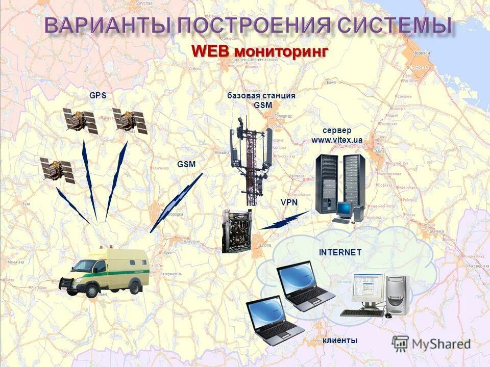 Gsm станция