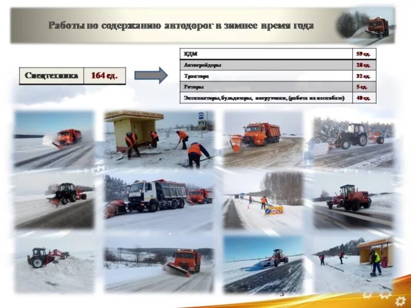 Администрация содержание дорог. Зимнее содержание дорог. Машины для зимнего содержания дорог. Зимнее содержание автомобильных дорог. Работы по зимнему содержанию дорог.