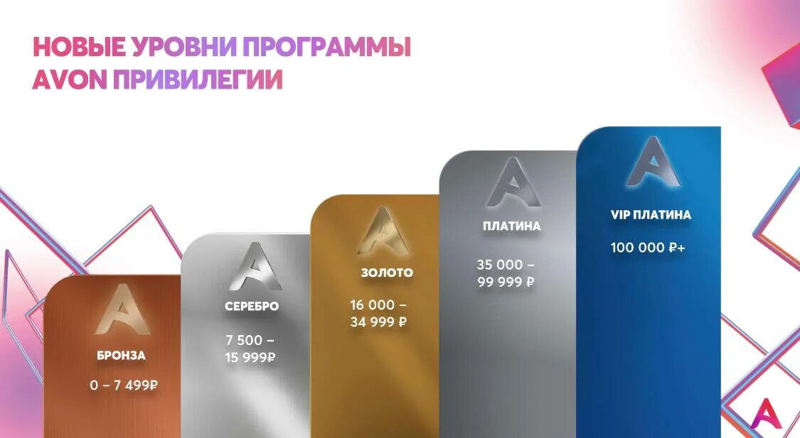 Требуется более высокий уровень привилегий. Avon привилегии. программа привилегий avon. уровни привилегий avon. новые привилегии эйвон.