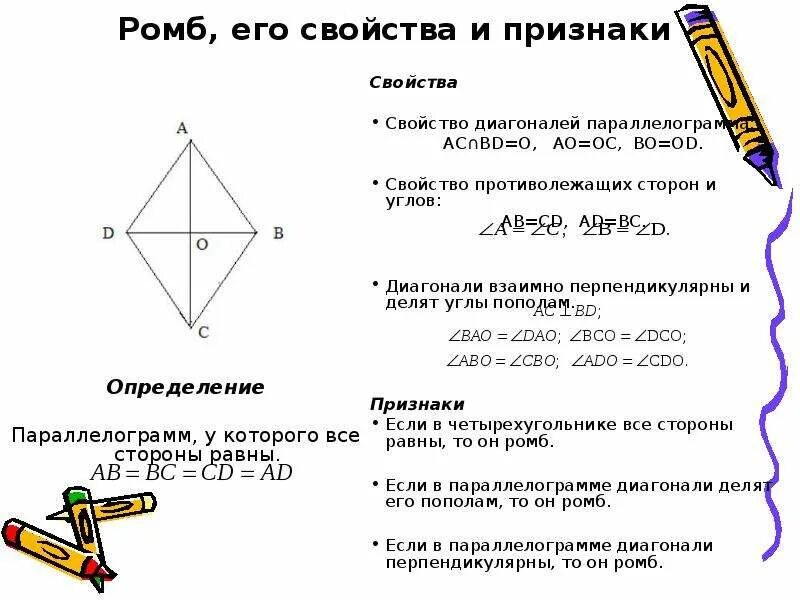 Ромб всегда является квадратом. Ромб и квадрат свойства и признаки. Ромб квадрат и их свойства. Ромб свойства и признаки ромба. Определение свойства признаки ромба и квадрата.