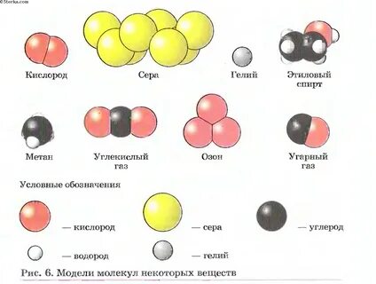 Рисунок молекулы и атома.