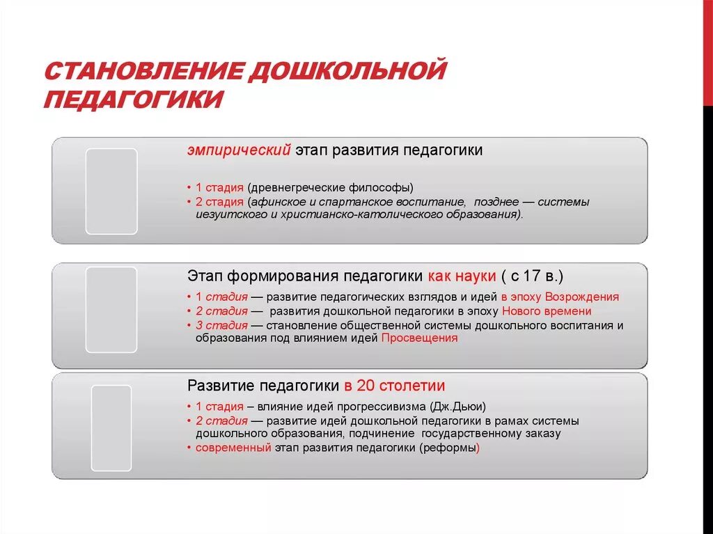 Исторический путь образования. Основные этапы развития дошкольной педагогики. Периоды развития педагогической науки. Этапы становления дошкольной педагогики. Этапы развития педагогики эмпирический этап.