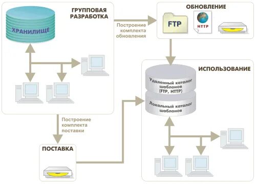 Разработка интерфейса прикладных решений