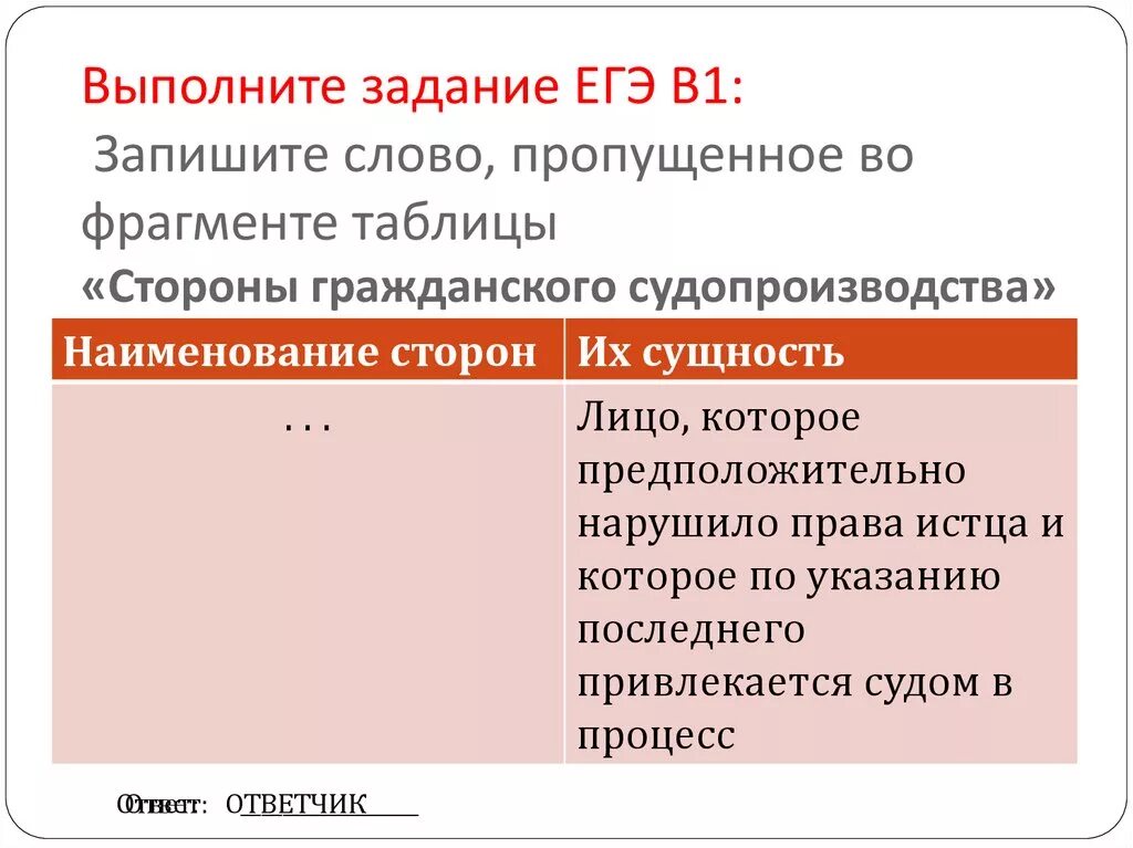 Сторонами гражданского судопроизводства являются истец и ответчик. Стороны гражданского судопроизводства. Гражданское процессуальное право ЕГЭ. Гражданское право ЕГЭ. Стадии гражданского судопроизводства ЕГЭ.