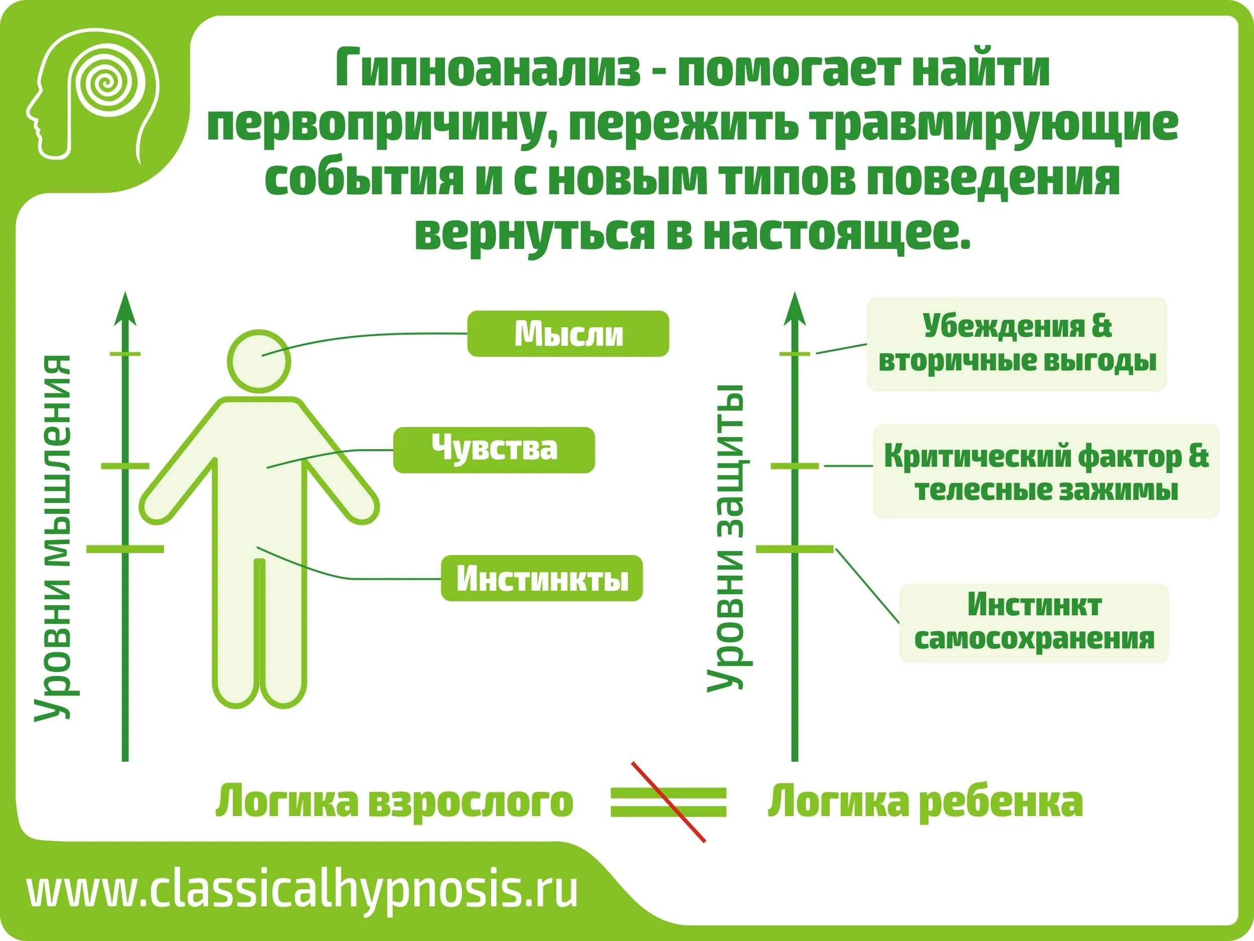 Психосоматика. Гипноанализ. Вторичная выгода. Вторичная выгода в психологии. Выгоды болезни