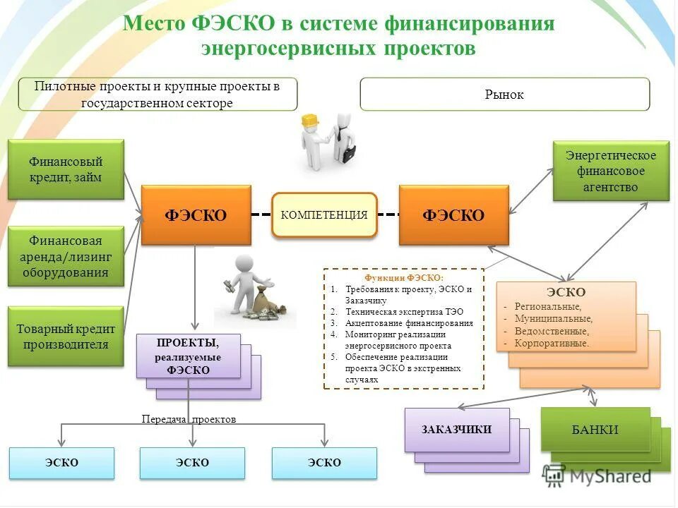 региональные муниципальные проекты. региональные муниципальные проекты. федеральные региональные и местные сборы. федеральные региональные и местны еналооги. региональные муниципальные проекты.