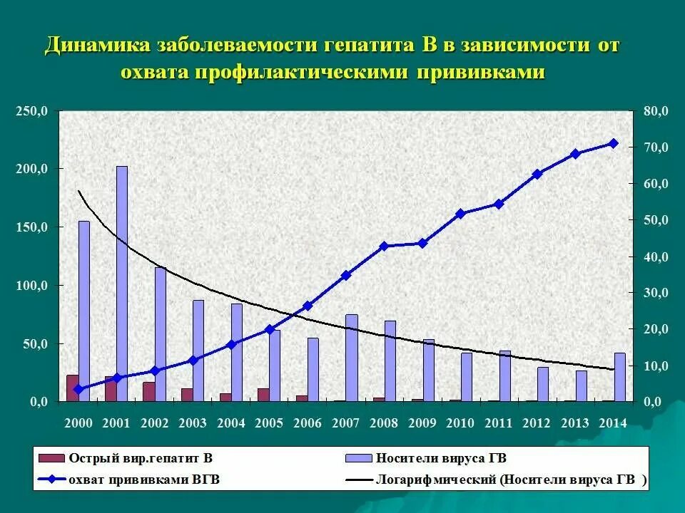 Рост заболевания в мире