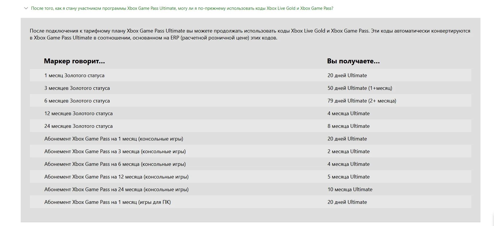 Коды на хбокс гейм пасс. Конвертация подписок Xbox. Таблица конвертации подписок Xbox.