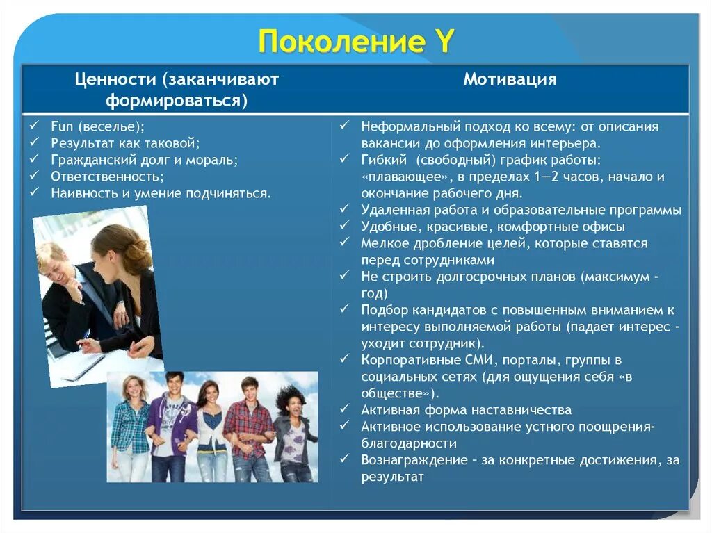 Признаки поколения. Поколение y. Ценности поколения y. Теория поколений поколение y. Теория поколений мотивация.