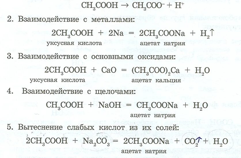 Продукт реакции уксусной кислоты и натрия