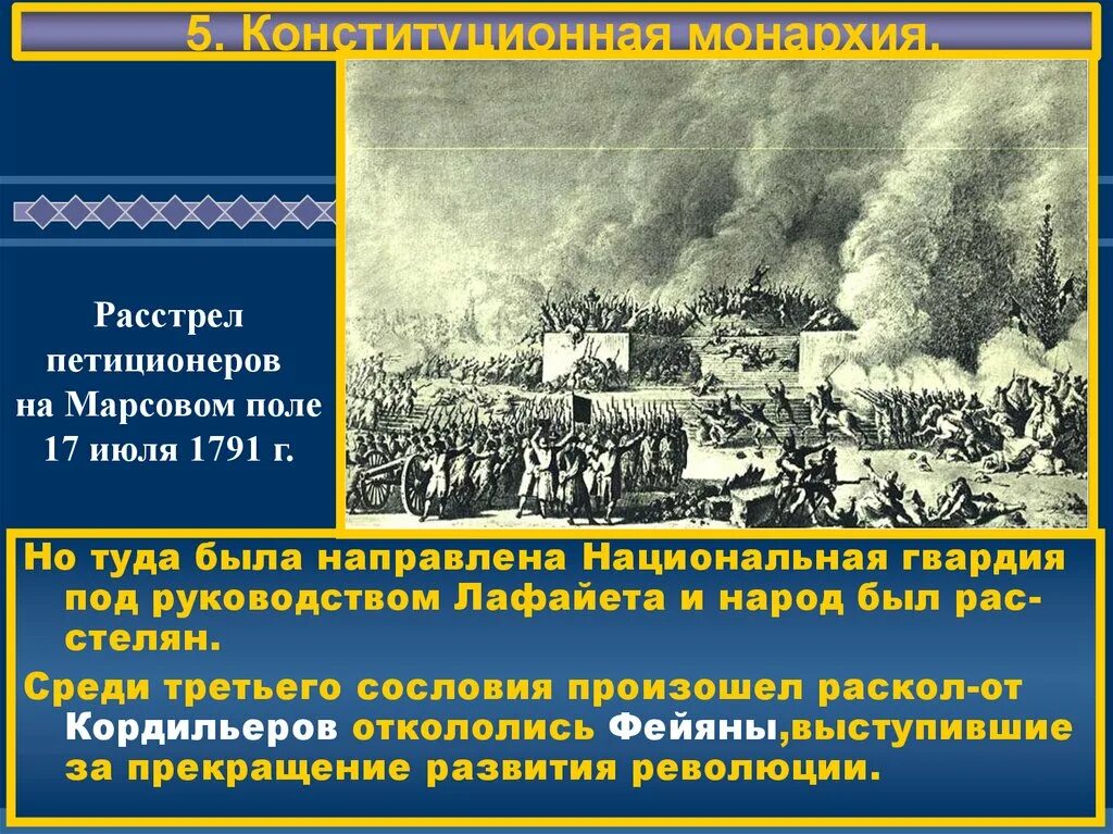 Расстрел петиционеров на Марсовом поле 17 июля 1791 г. Расстрел на Марсовом поле. Марсово поле французская революция. Бойня на Марсовом поле. Кто собирался на марсовом поле